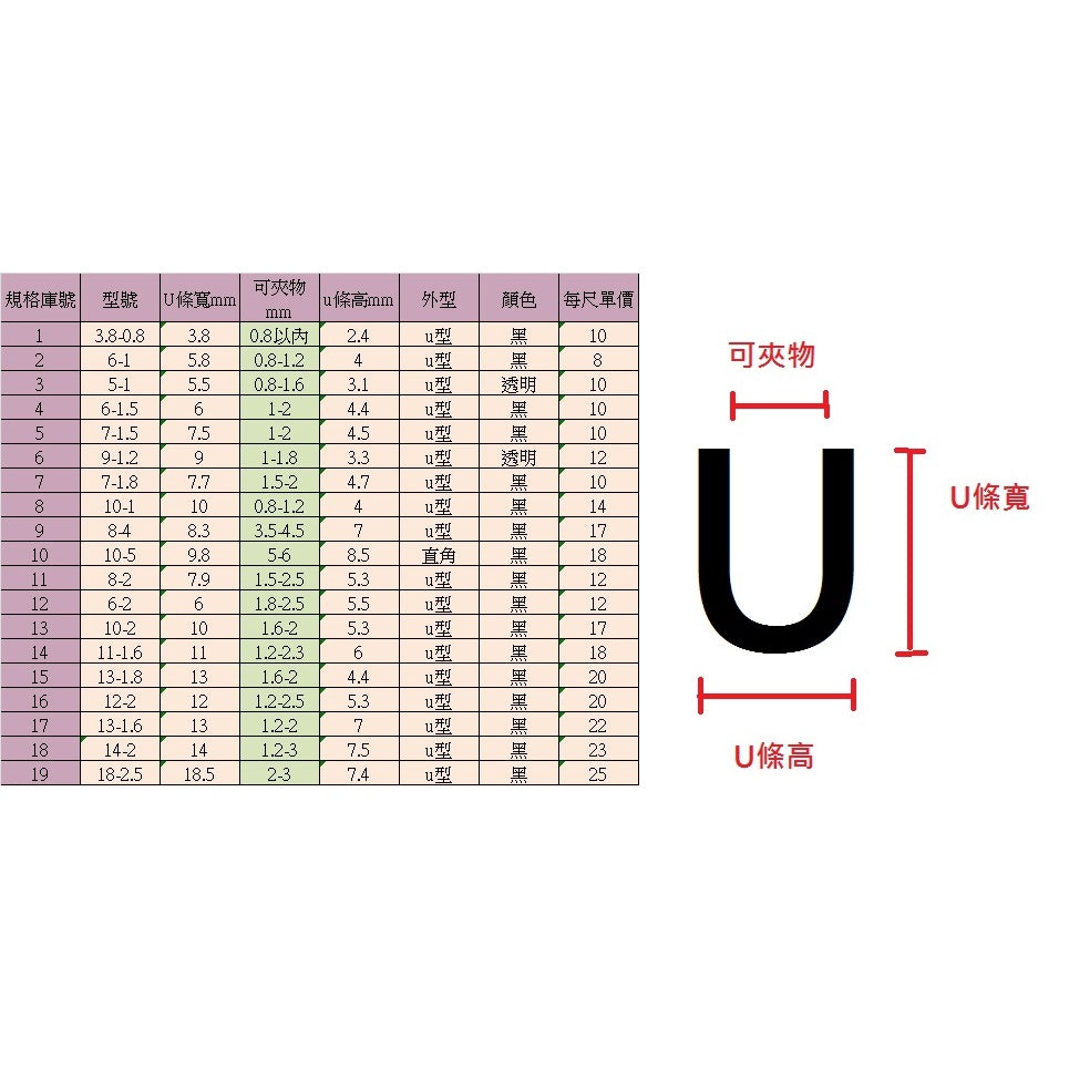 包邊條U型保護條防撞邊條防割條U型條防護條V型條鐵板包覆防止割傷包邊防刮保護條 防護邊條