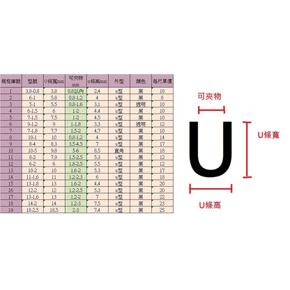 u型膠條.鐵板邊條..修邊條角鐵包邊 機台框邊防割 包邊條.U型條.防割.防護.收邊條.防刮防撞
