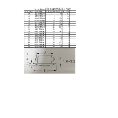 圓孔蓋.封口蓋5mm-50mm