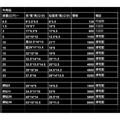 (新竹現貨)中鐵砧3公斤-25公斤鋼鉆牛角鉆羊角鉆鑄鐵鉆 牛角砧羊角砧鐵砧鋼砧